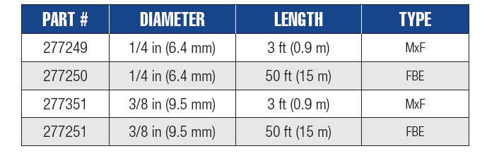 Specifications