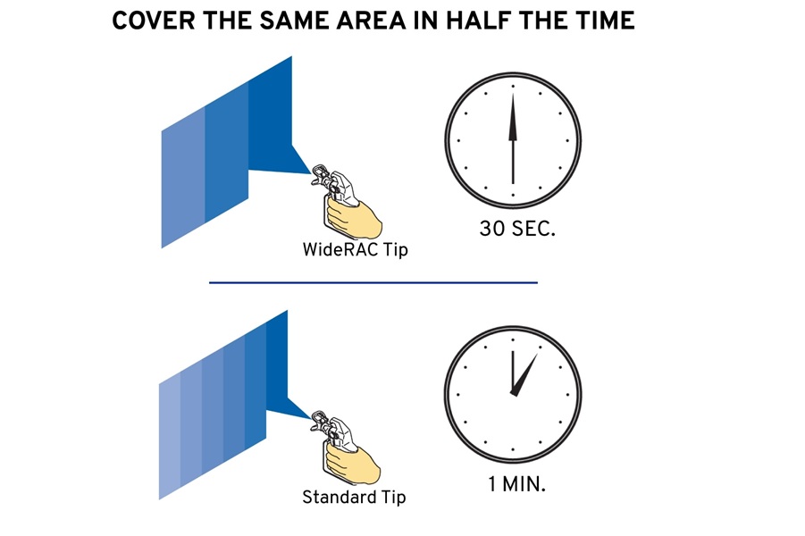 Comparison